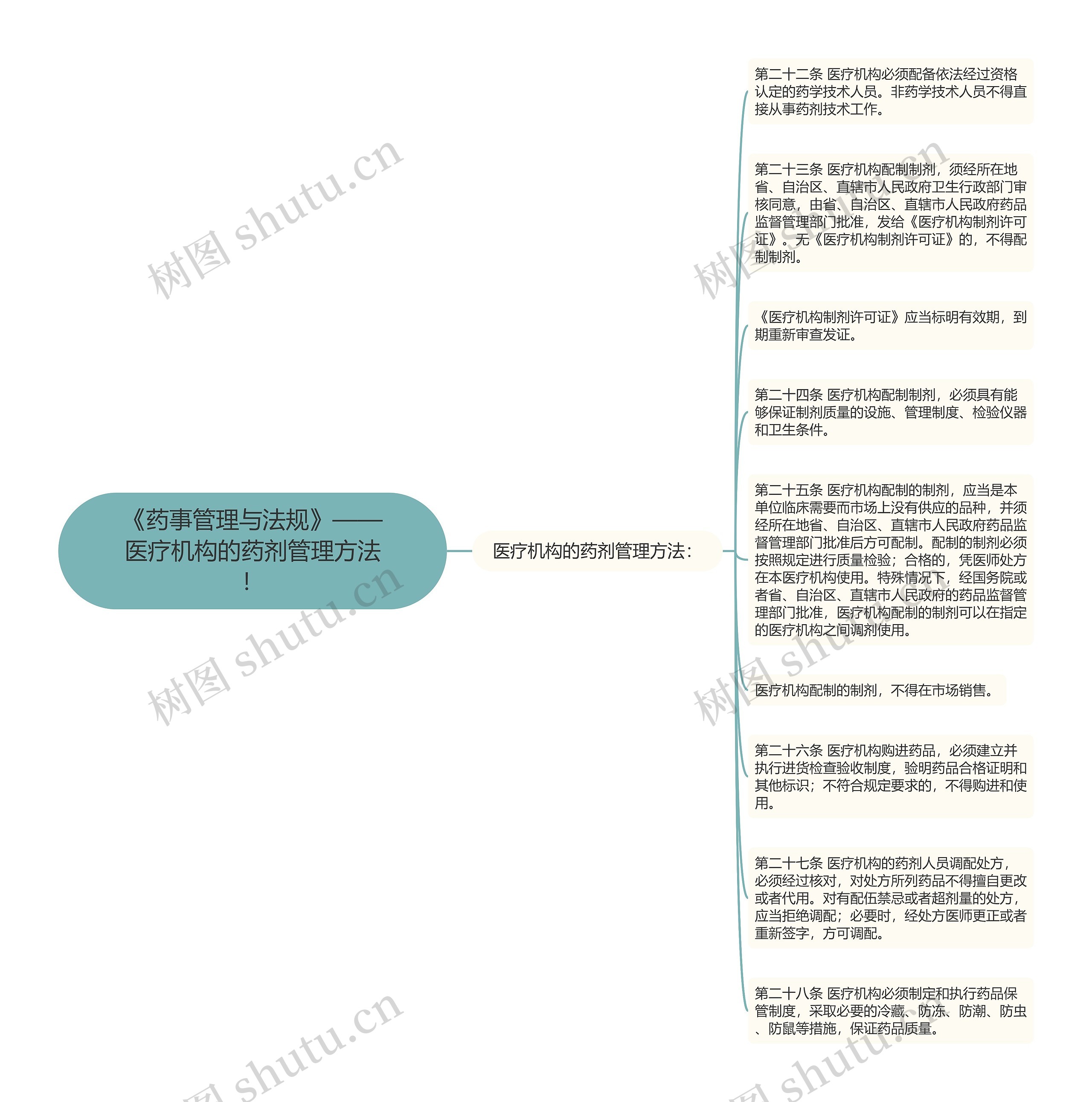 《药事管理与法规》——医疗机构的药剂管理方法！