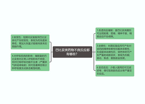 巴比妥类药物不良反应都有哪些？