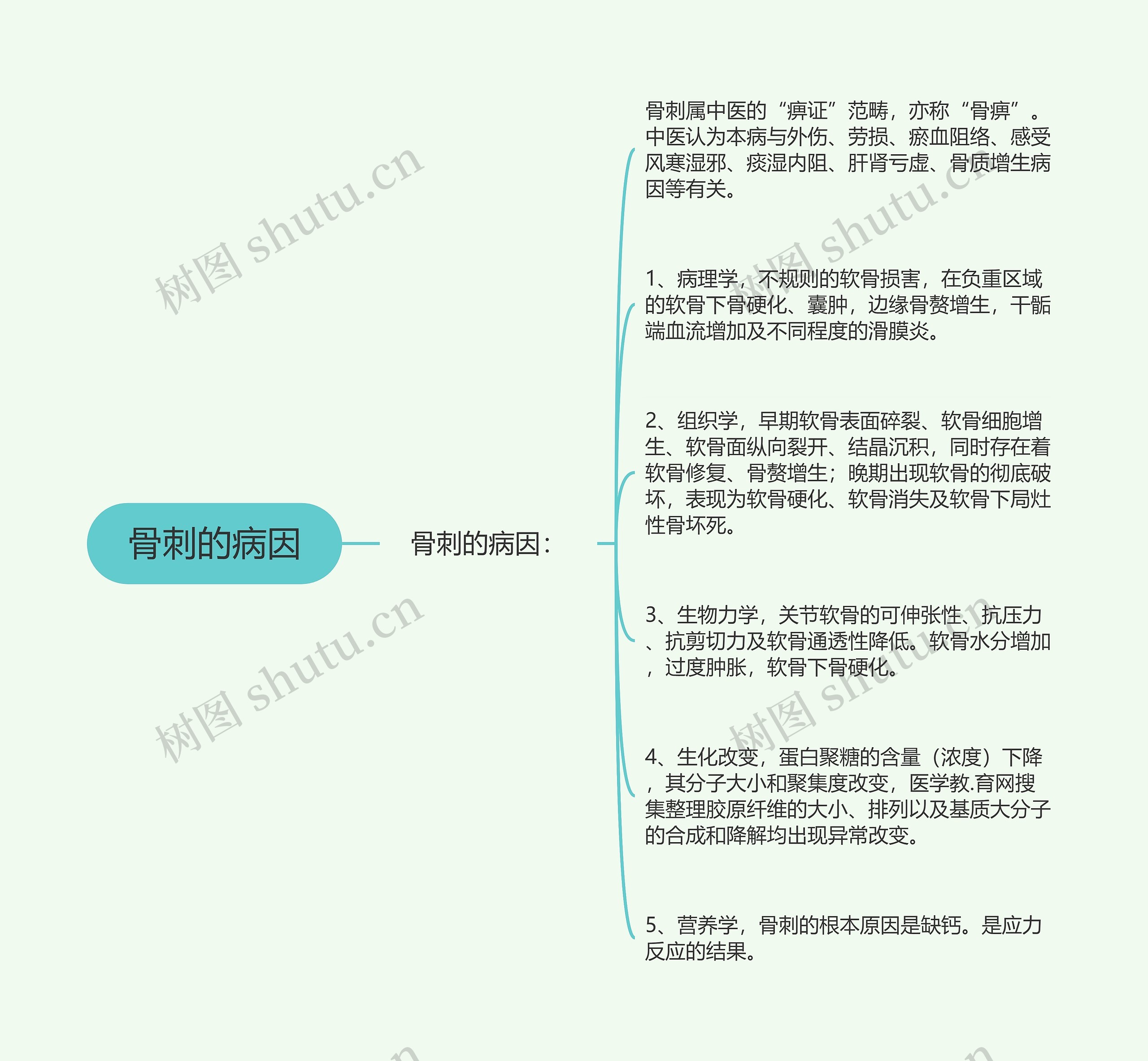 骨刺的病因 骨刺的病因