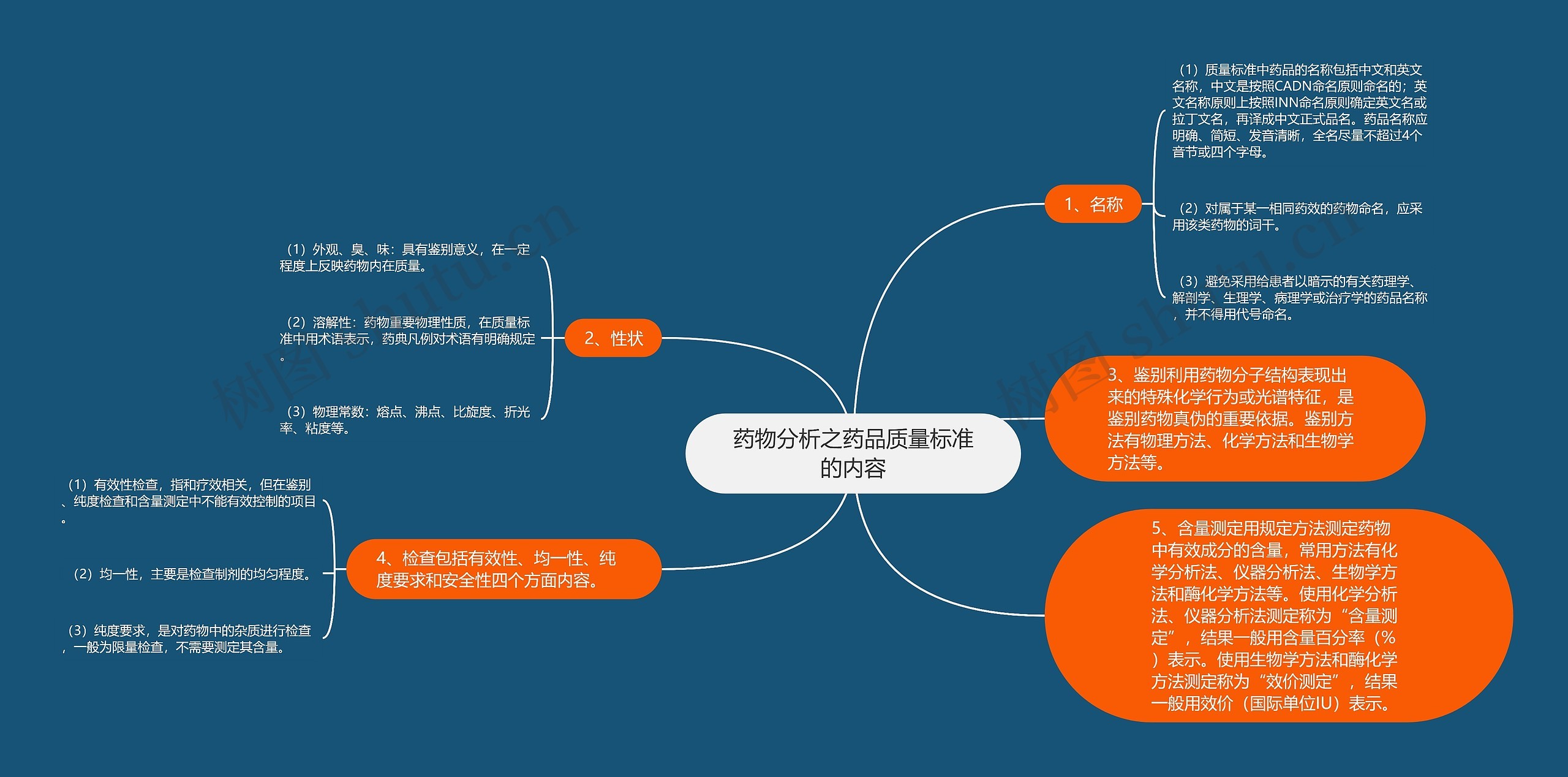 药物分析之药品质量标准的内容 药物分析之药品质量标准的内容