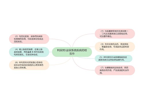 利尿剂\泌尿系统疾病药相互作