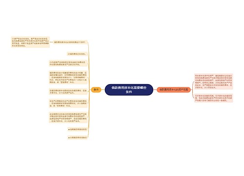 借款费用资本化需要哪些条件