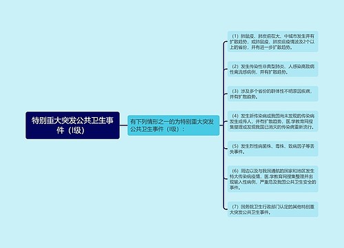 特别重大突发公共卫生事件（I级）