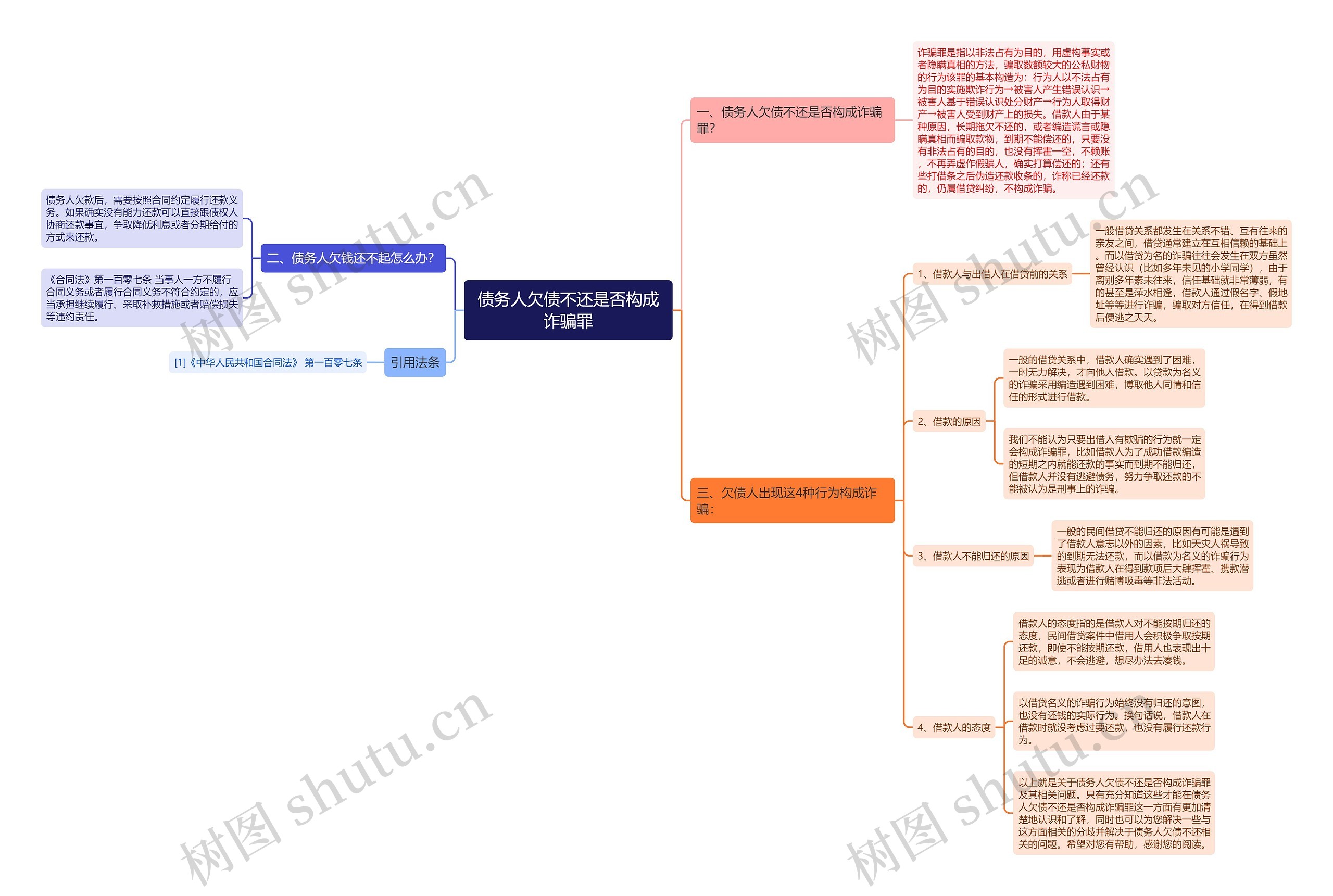债务人欠债不还是否构成诈骗罪思维导图