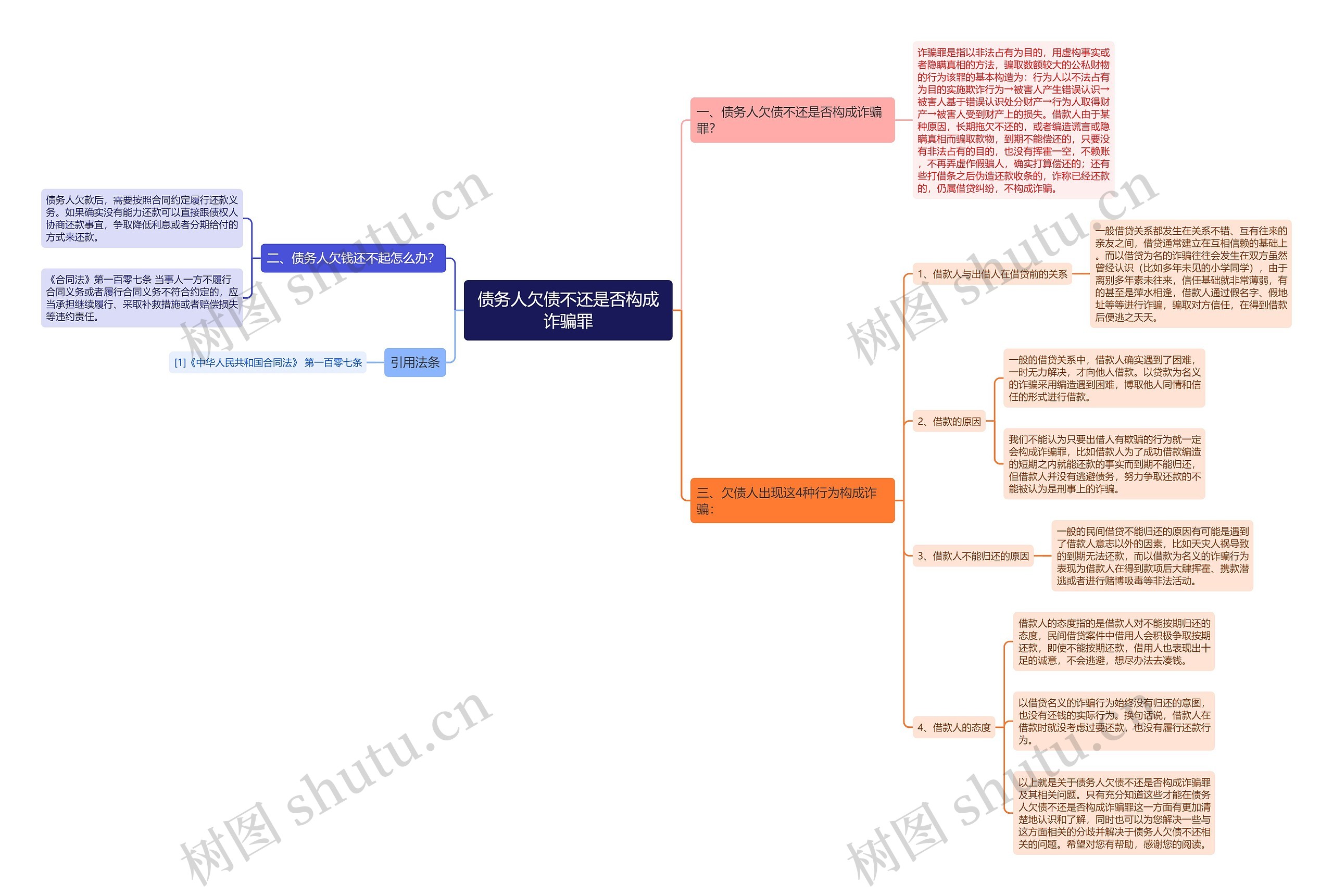 债务人欠债不还是否构成诈骗罪 债务人欠债不还是否构成诈骗罪