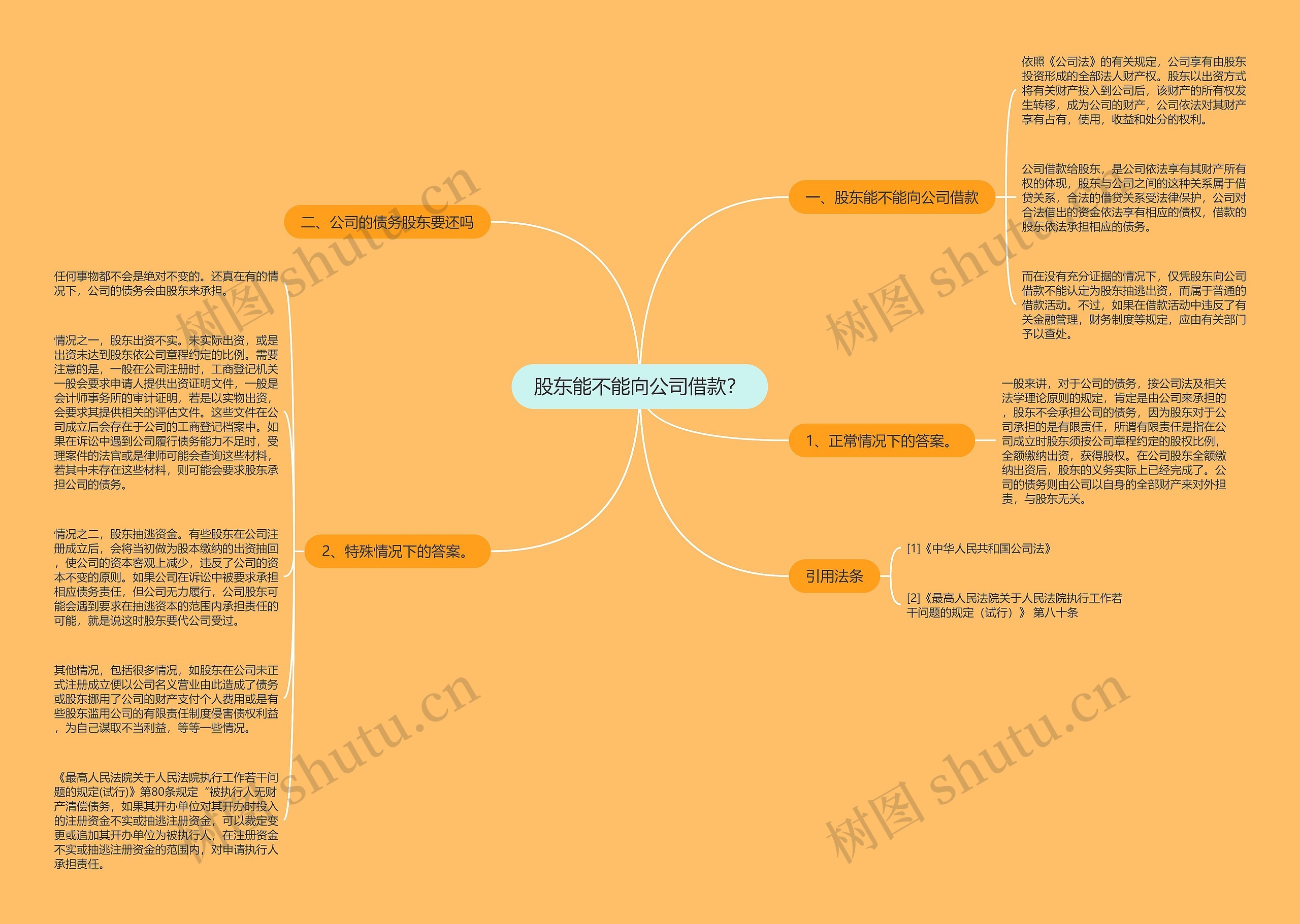 股东能不能向公司借款？思维导图