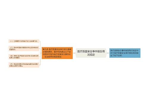 医疗质量安全事件报告情况规定