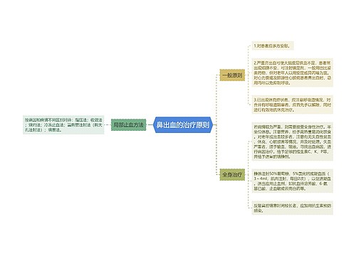 鼻出血的治疗原则