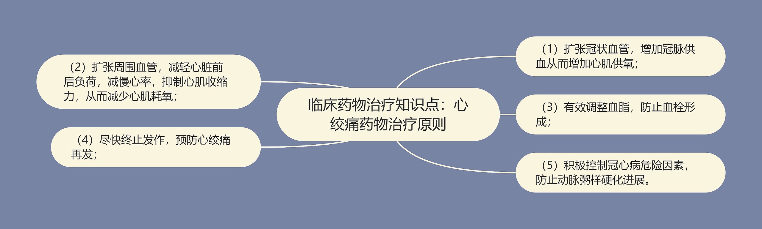 临床药物治疗知识点：心绞痛药物治疗原则