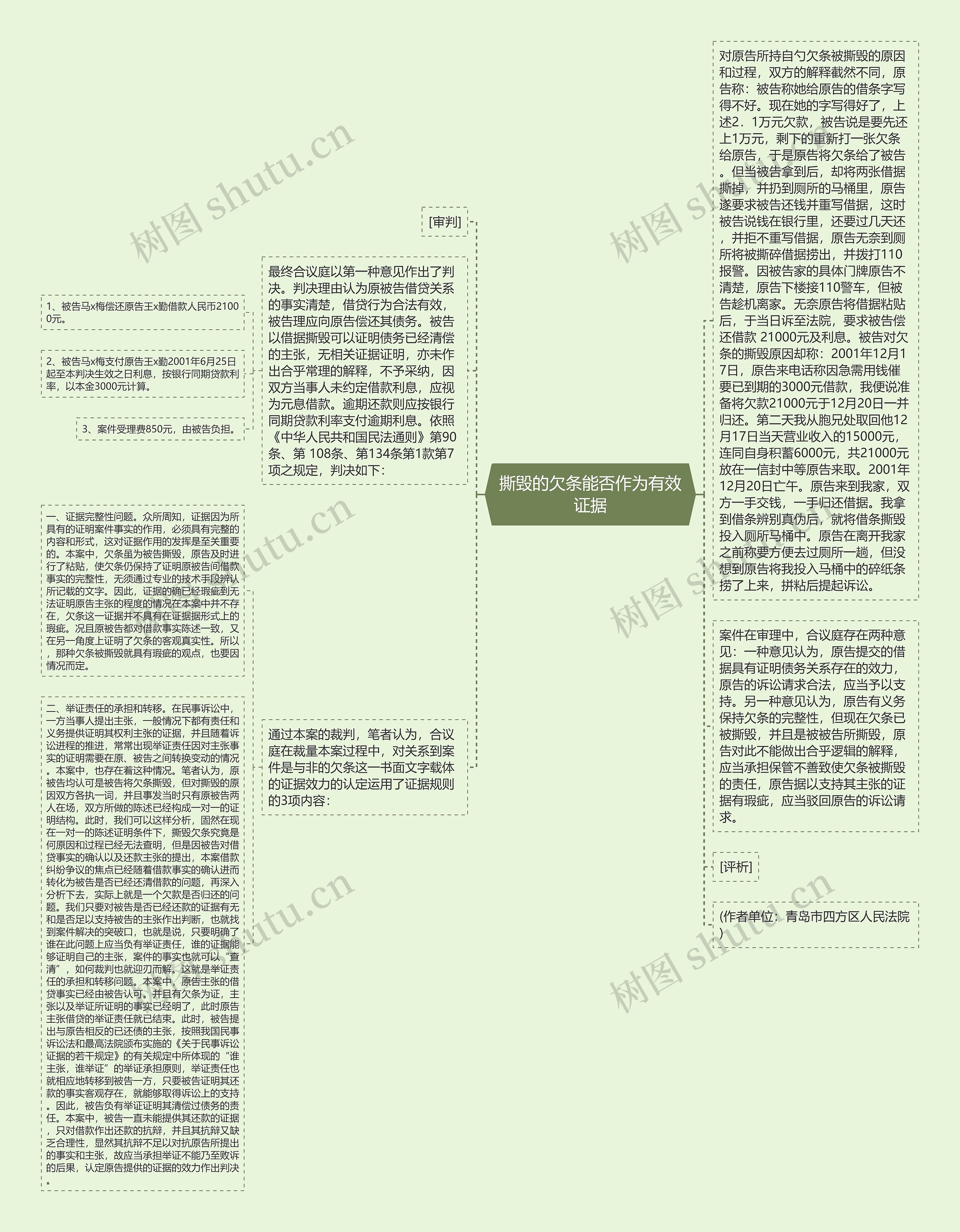 撕毁的欠条能否作为有效证据思维导图