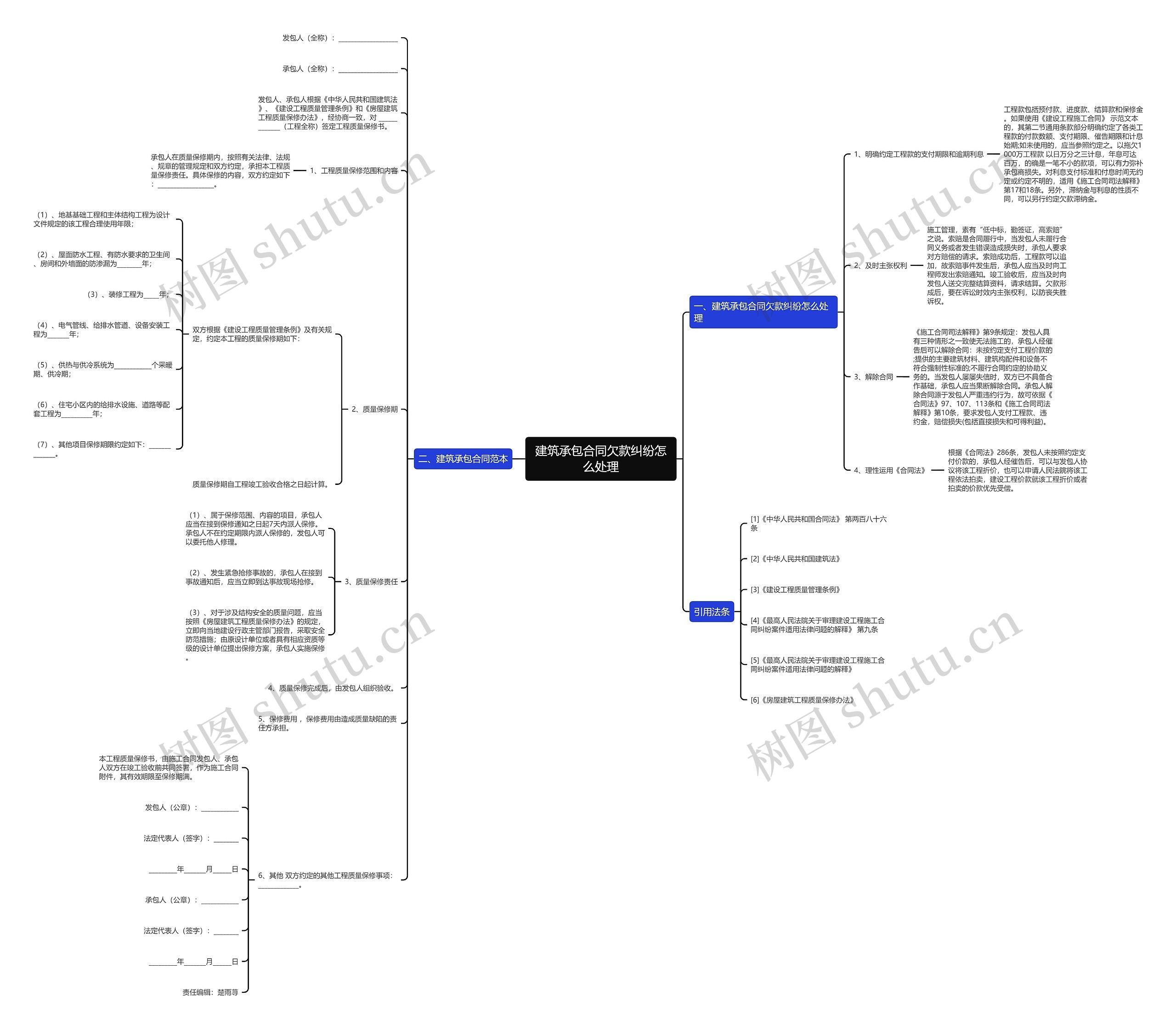建筑承包合同欠款纠纷怎么处理 建筑承包合同欠款纠纷怎么处理