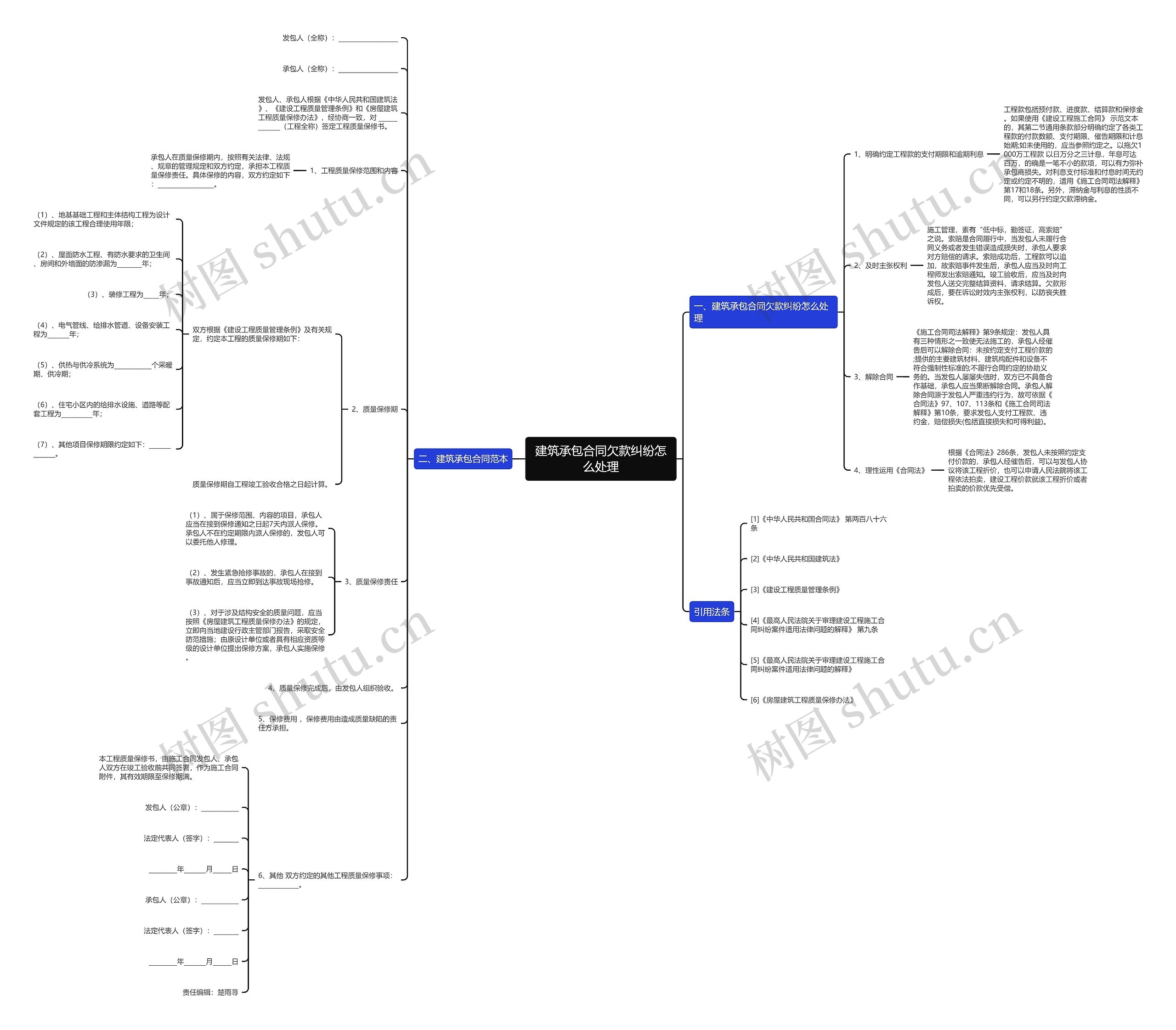 建筑承包合同欠款纠纷怎么处理思维导图