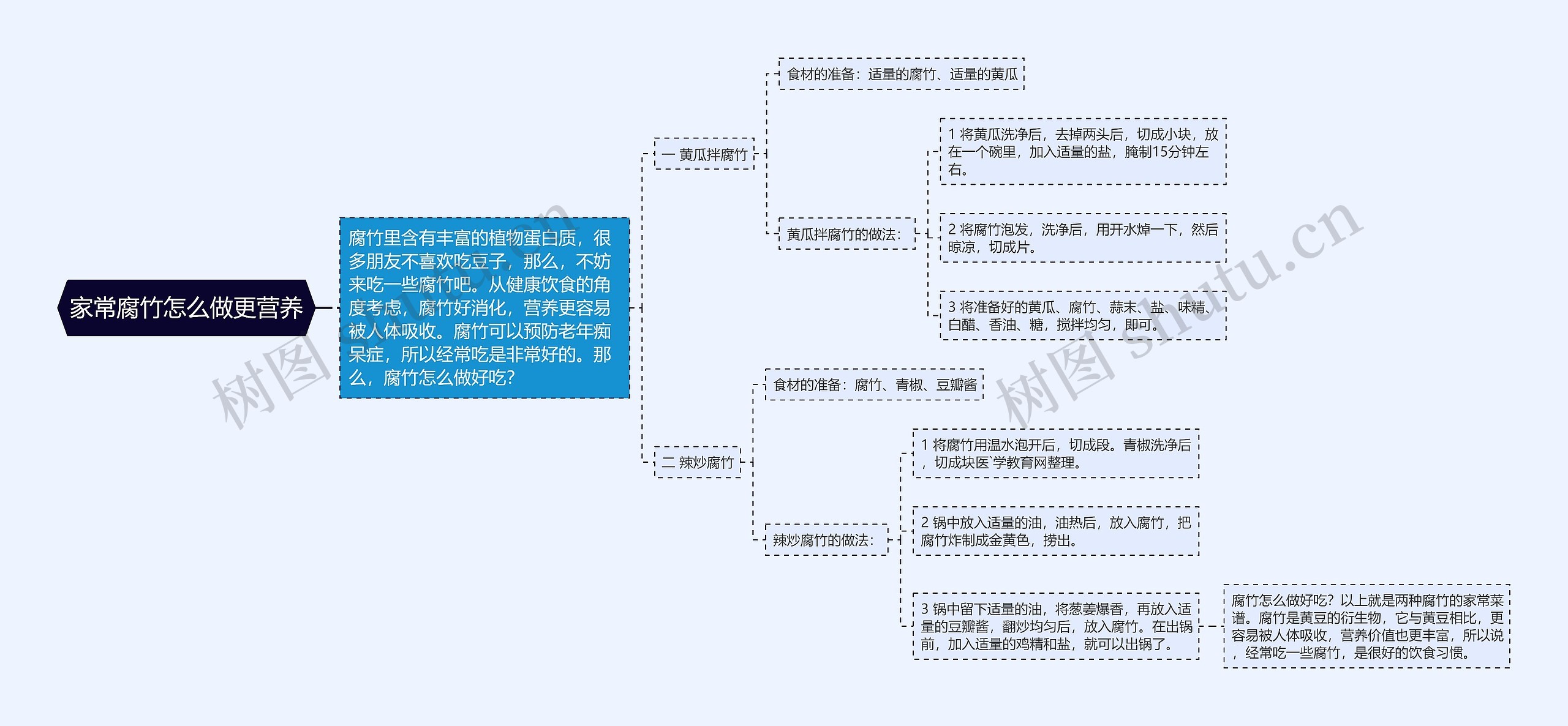 家常腐竹怎么做更营养思维导图