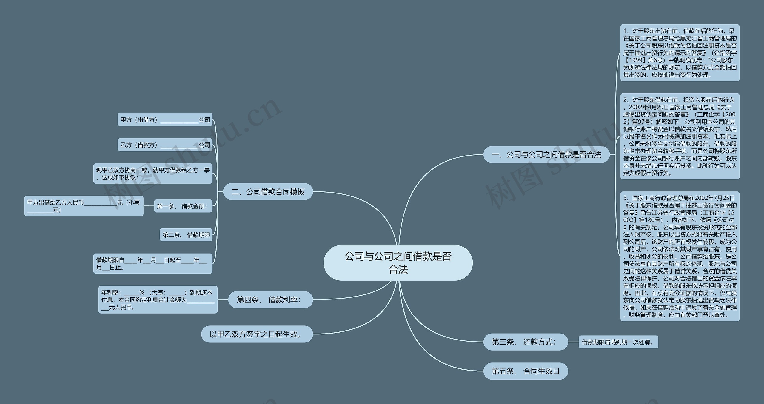 公司与公司之间借款是否合法思维导图