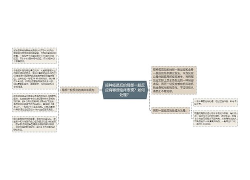 接种疫苗后的局部一般反应有哪些临床表现？如何处理？