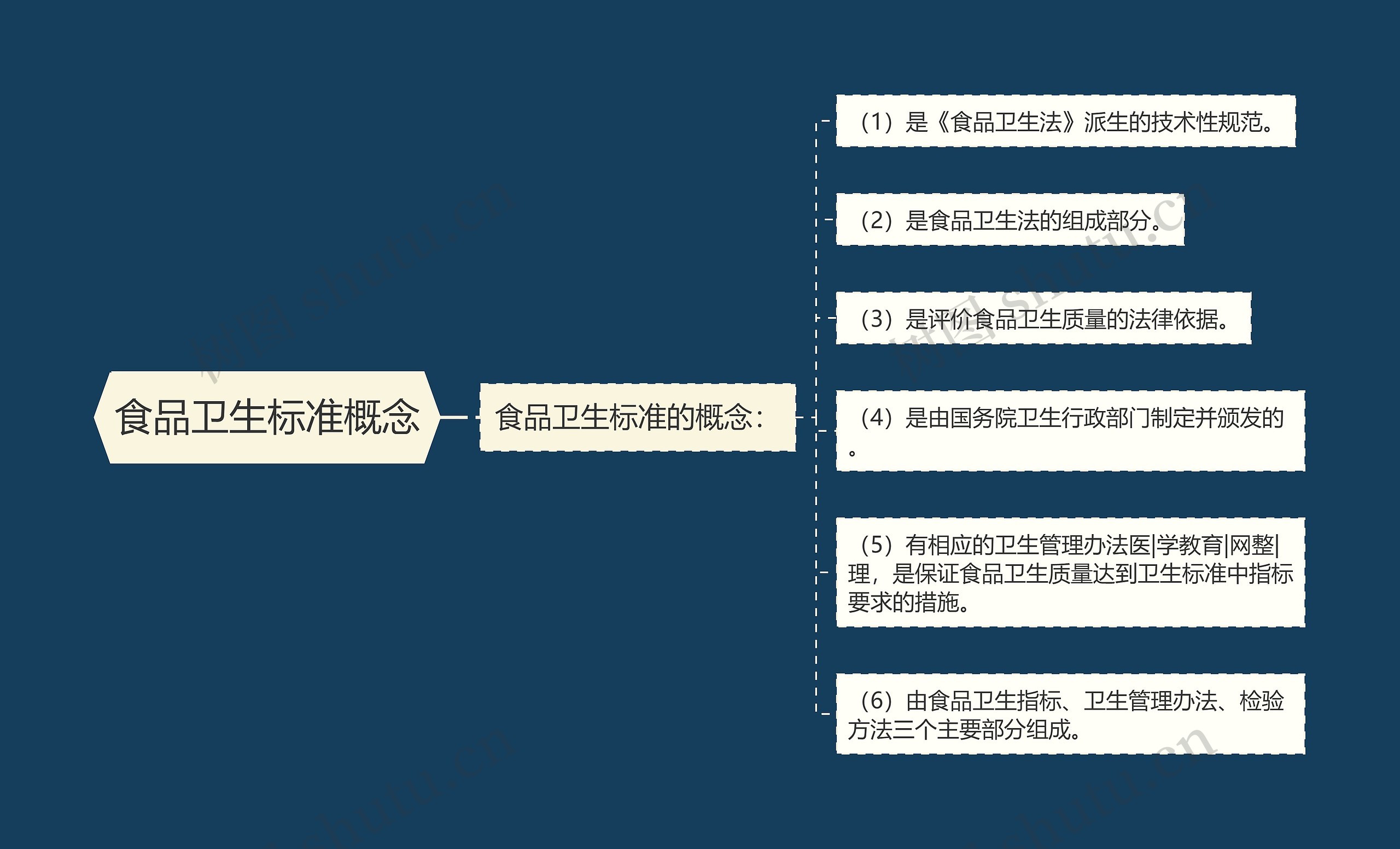 食品卫生标准概念 食品卫生标准概念