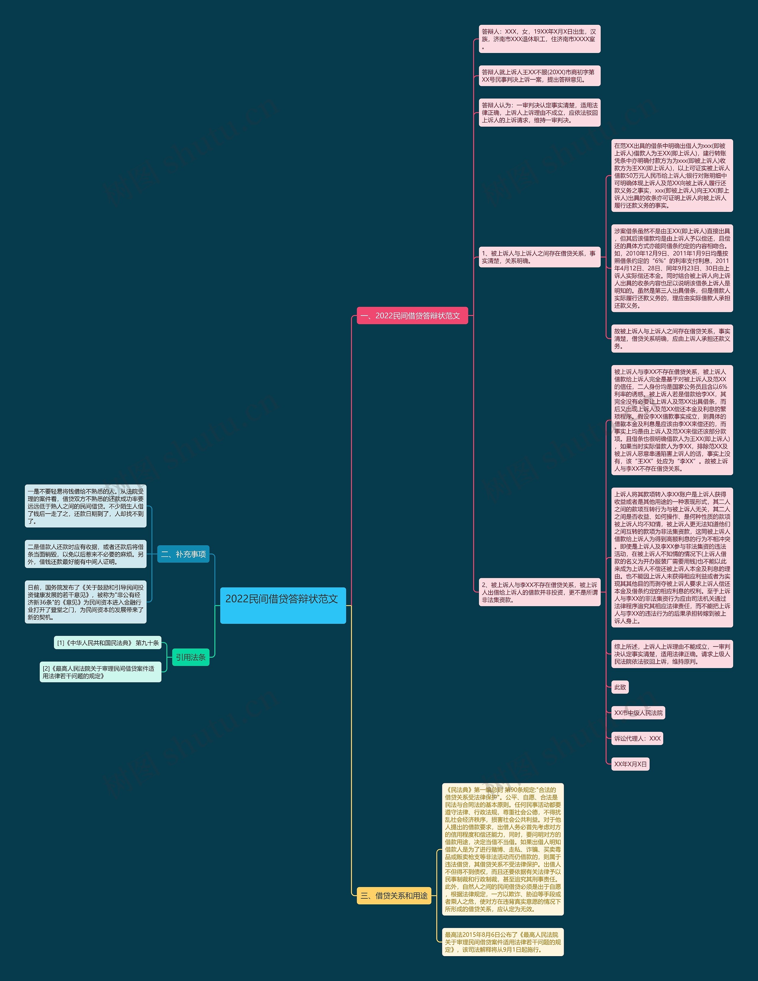 2022民间借贷答辩状范文   思维导图