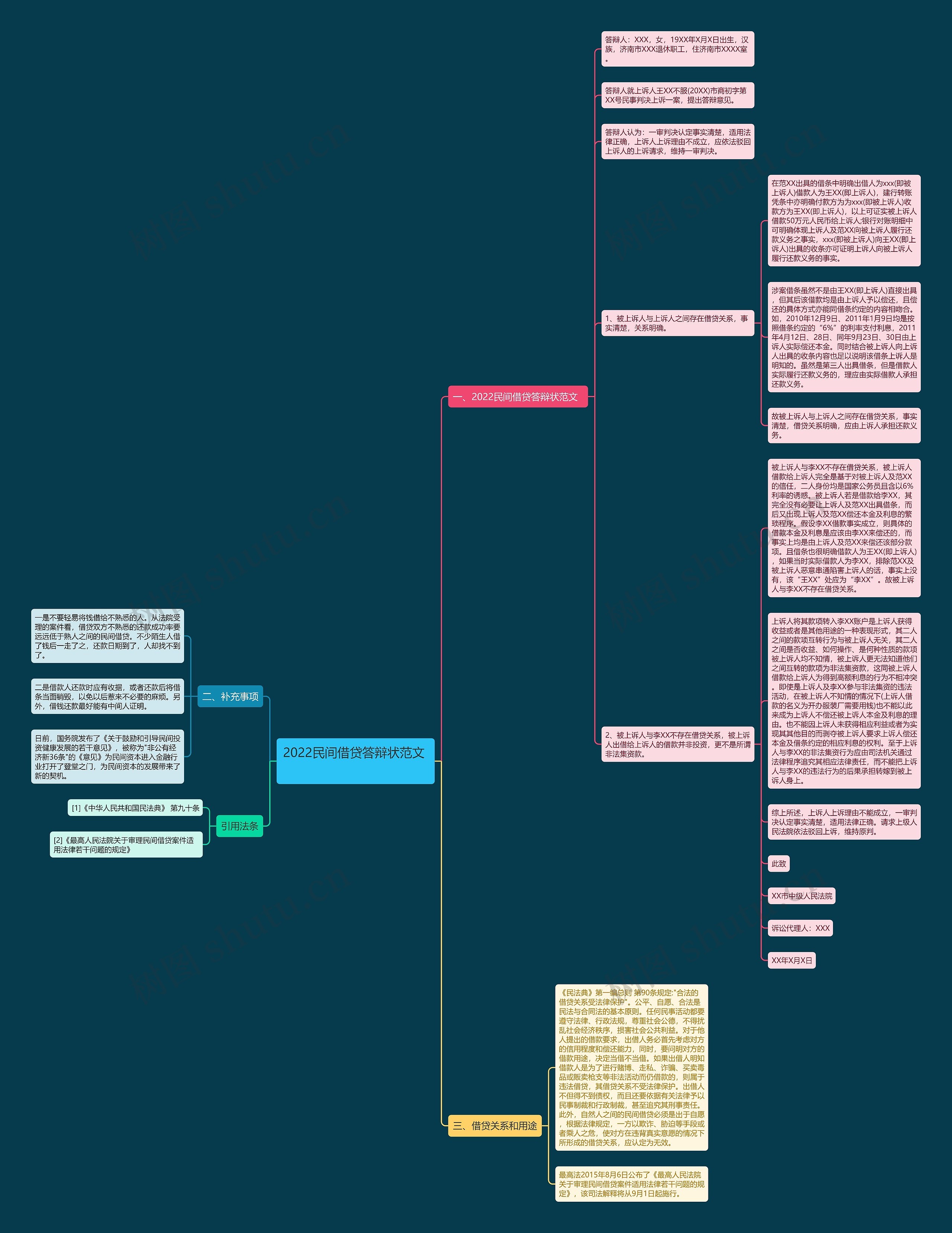 2022民间借贷答辩状范文 2022民间借贷答辩状范文