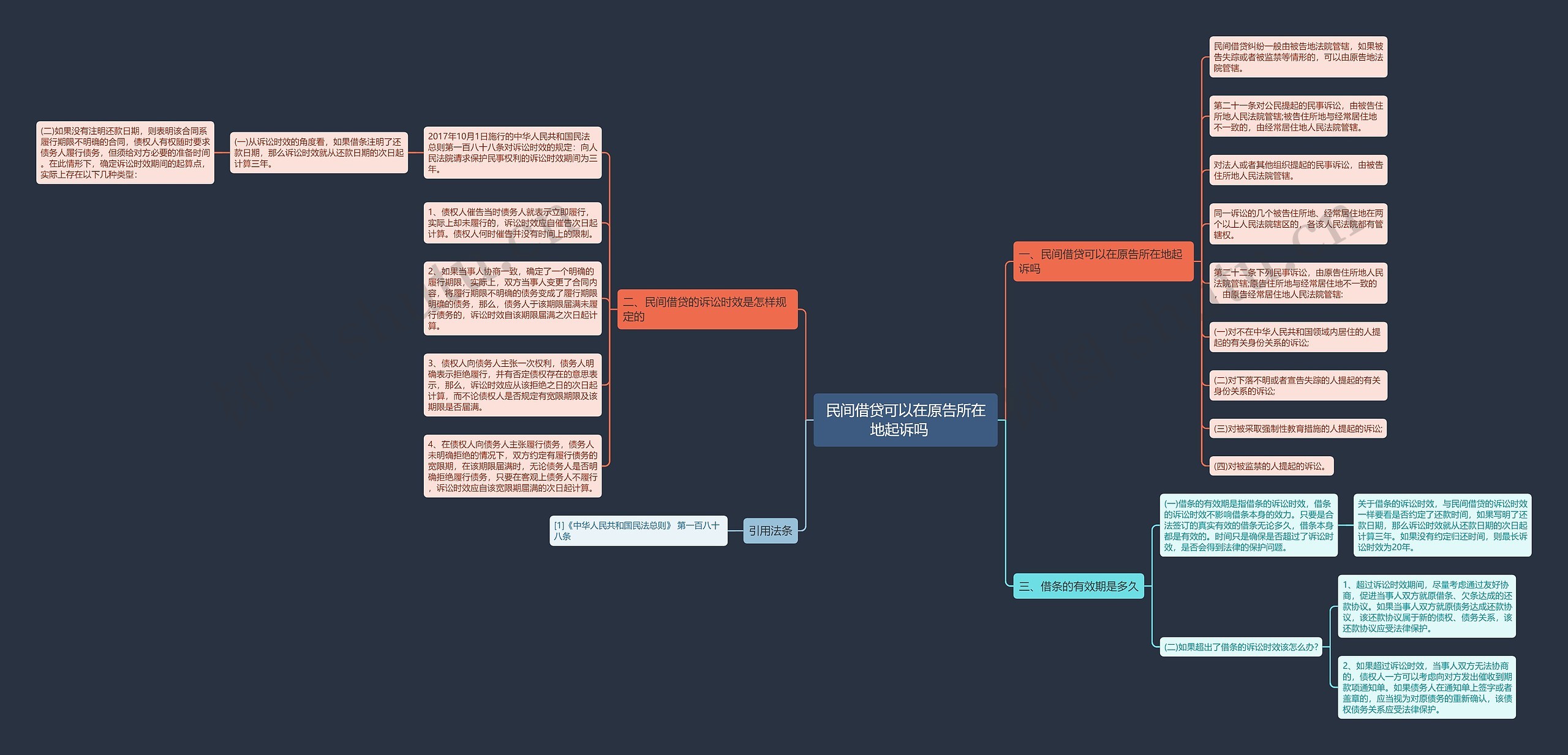 民间借贷可以在原告所在地起诉吗   思维导图