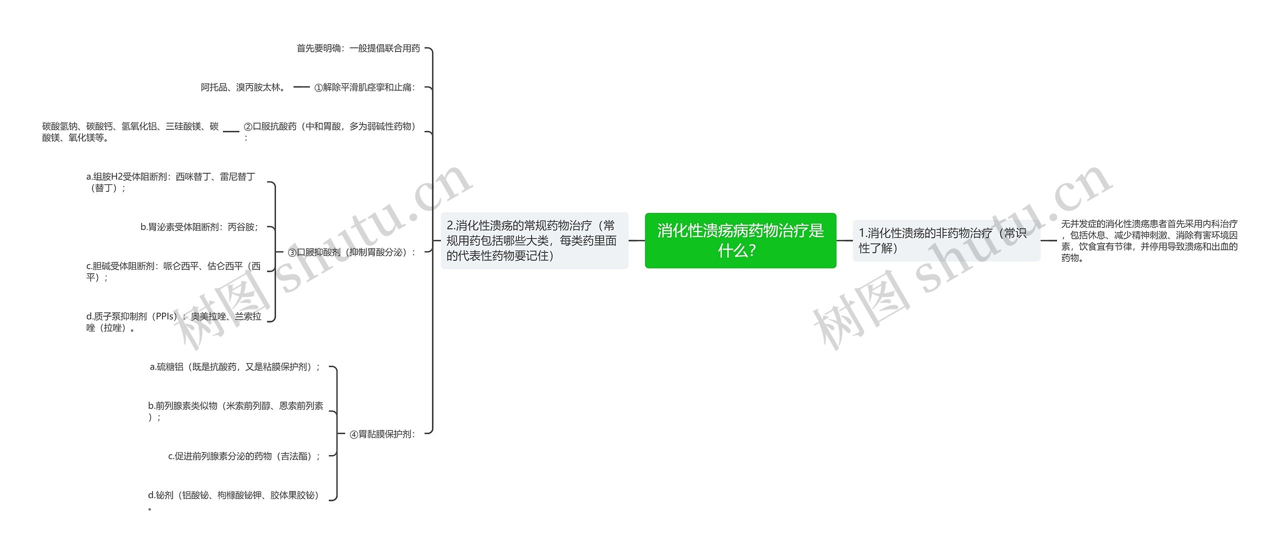 消化性溃疡病药物治疗是什么？思维导图