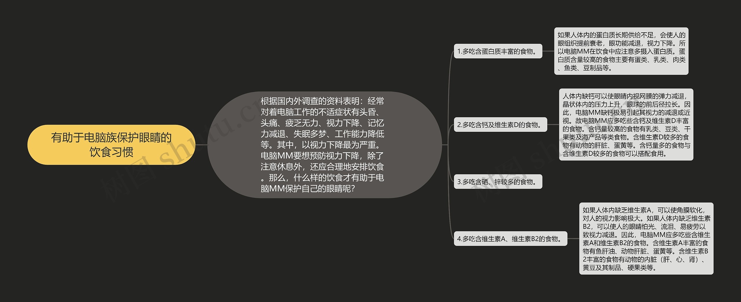 有助于电脑族保护眼睛的饮食习惯