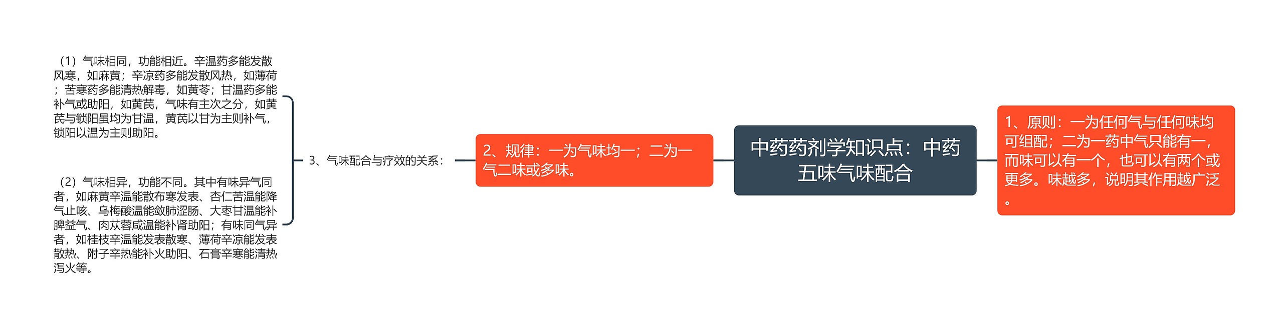 中药药剂学知识点:中药五味气味配合 中药药剂学知识点:中药五味气味配合