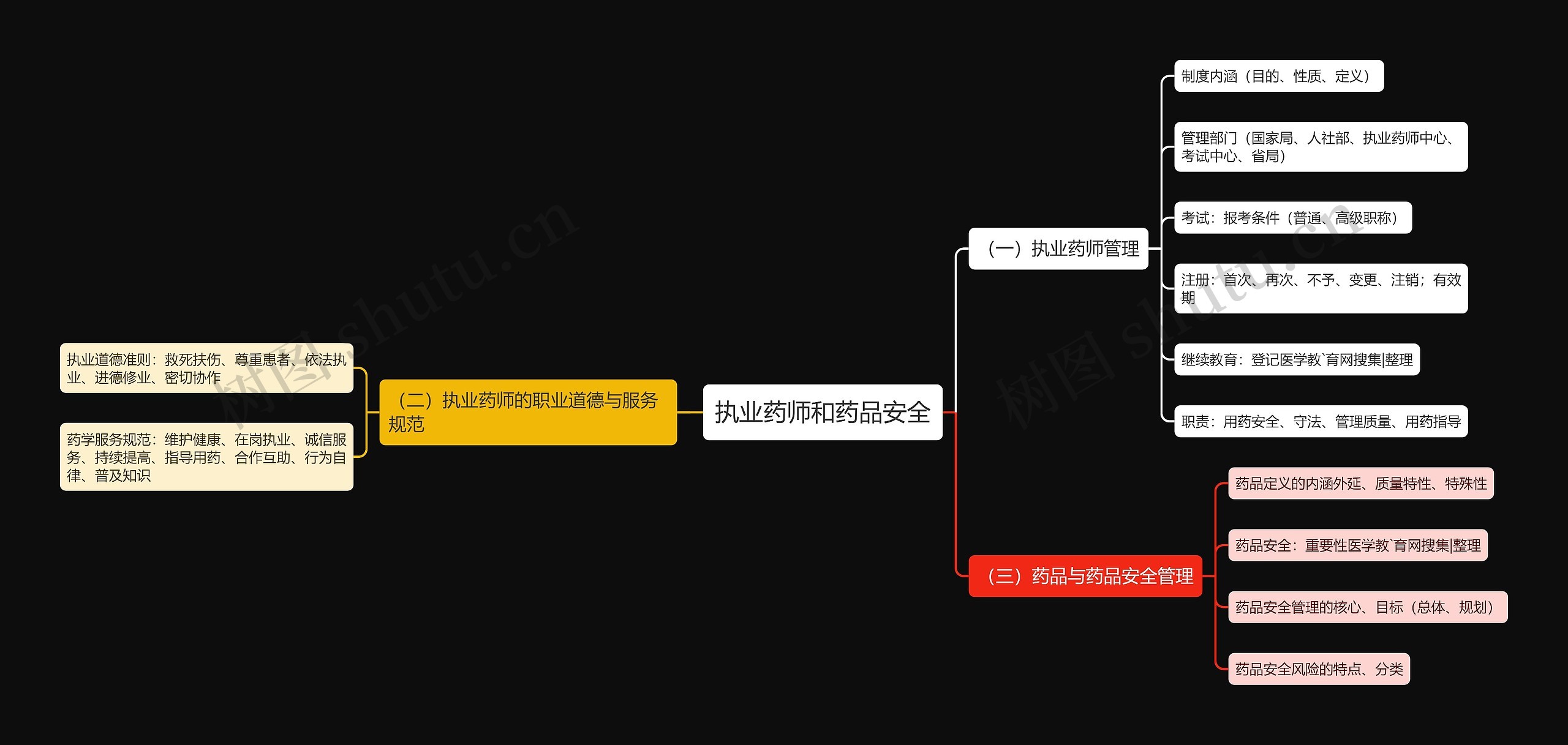 执业药师和药品安全 执业药师和药品安全