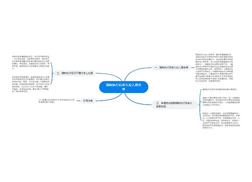 强制执行后多久拉入黑名单