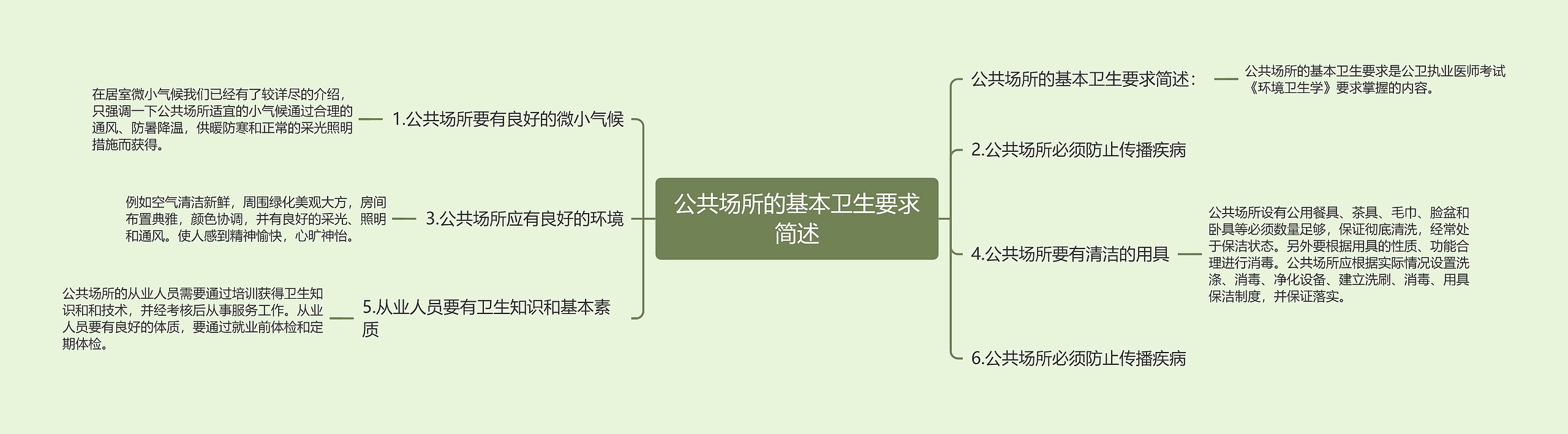 公共场所的基本卫生要求简述思维导图