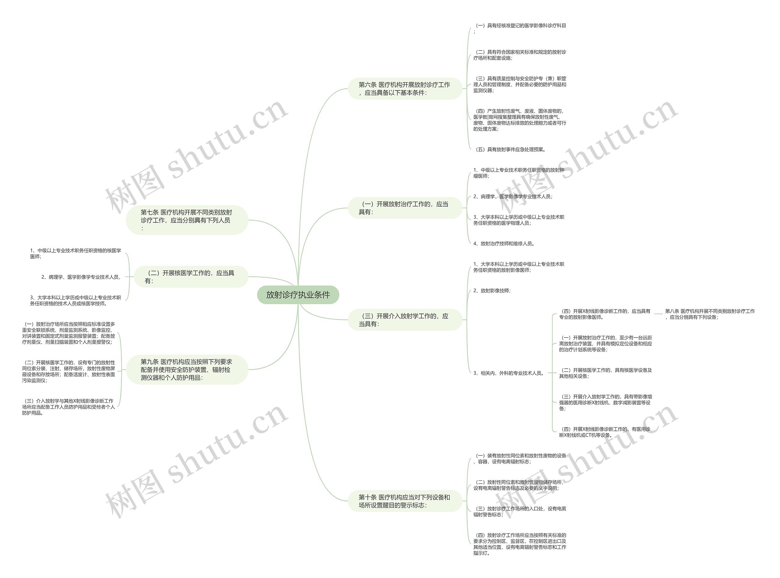 放射诊疗执业条件 放射诊疗执业条件