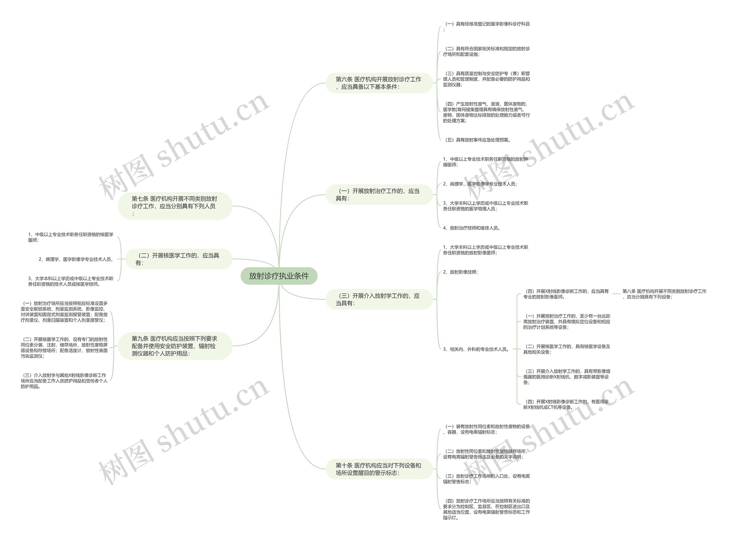 放射诊疗执业条件思维导图