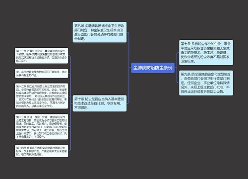 尘肺病防治防尘条例