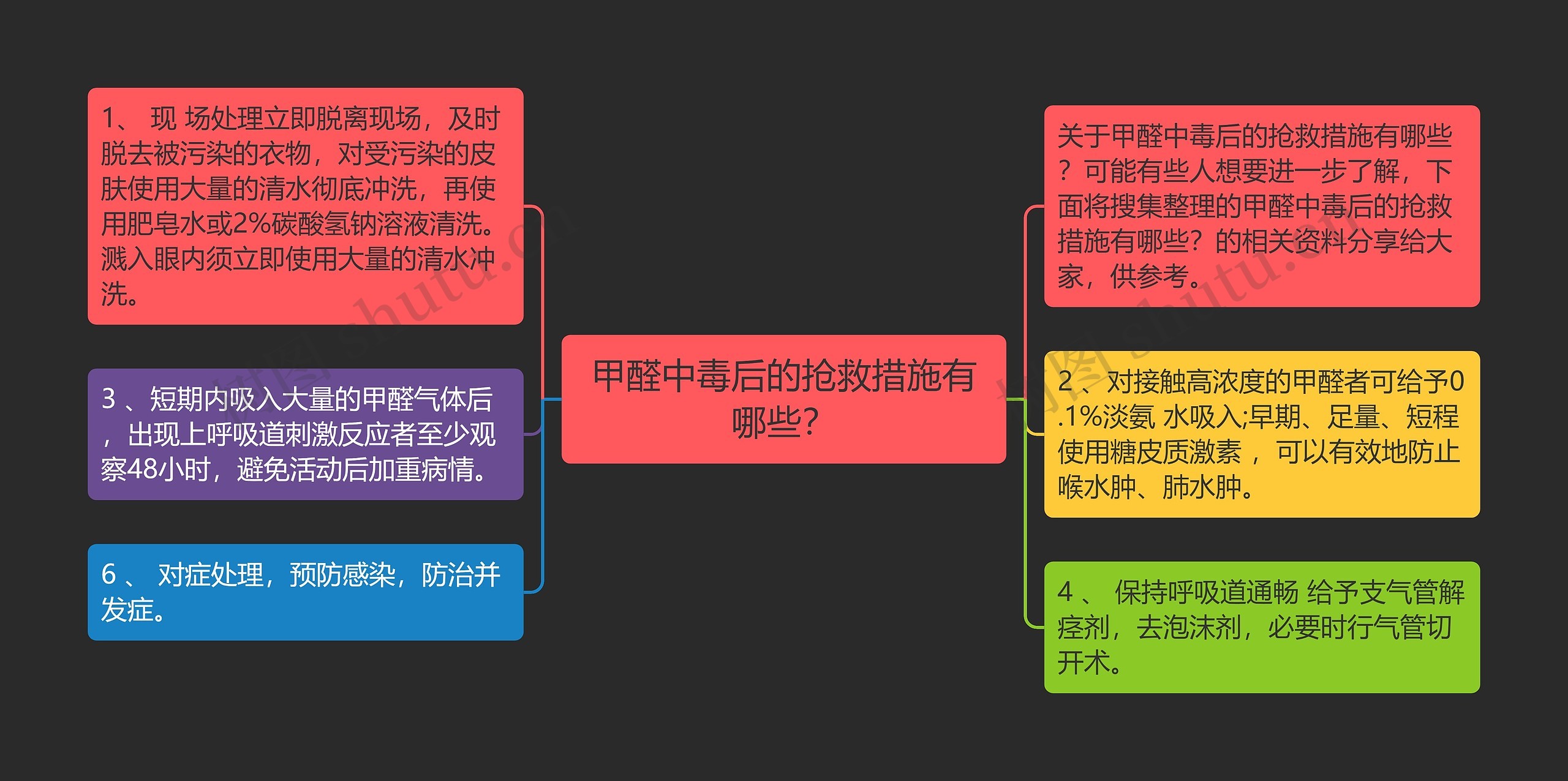 甲醛中毒后的抢救措施有哪些？