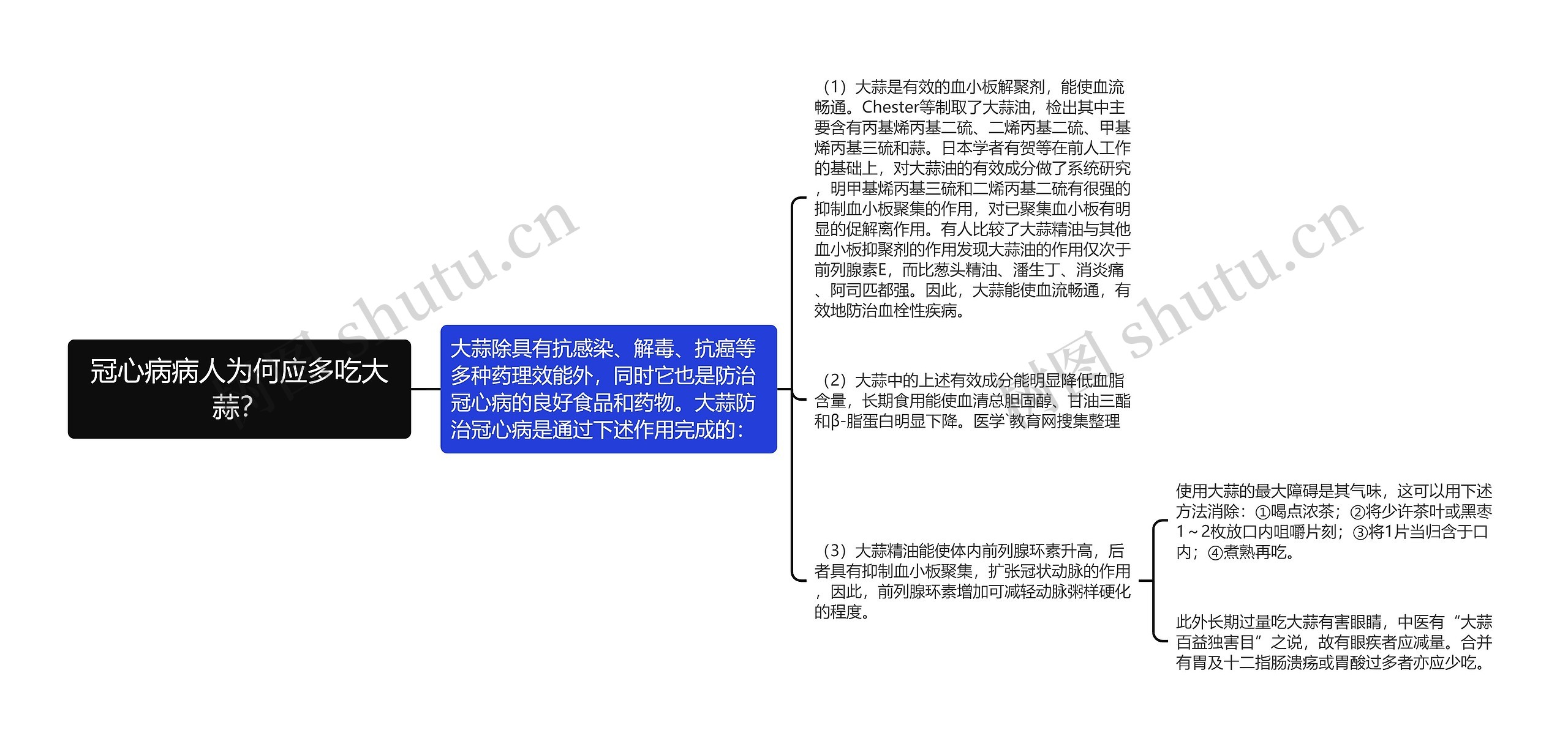 冠心病病人为何应多吃大蒜？