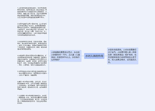 水对人体的作用