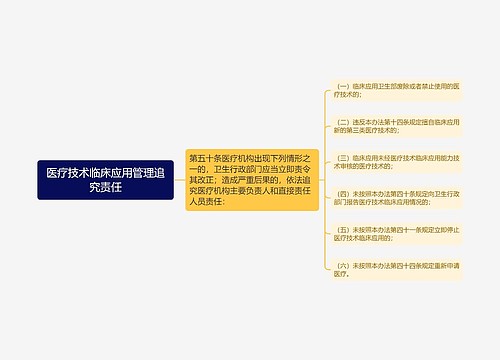 医疗技术临床应用管理追究责任