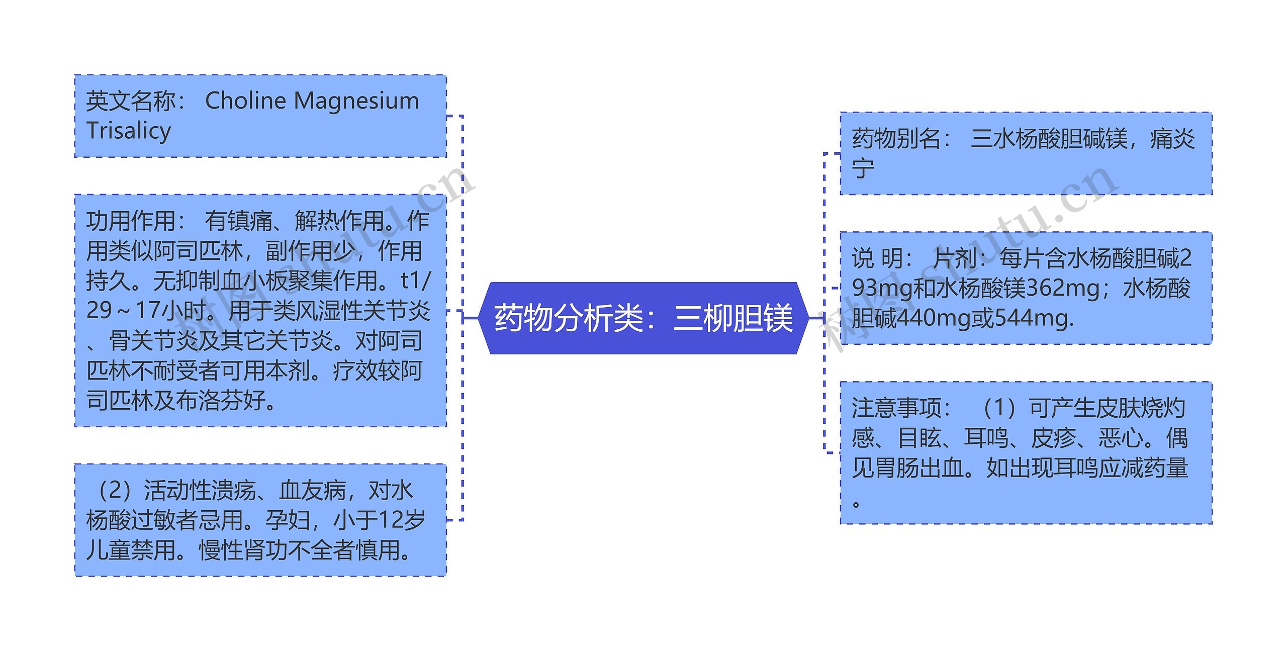 药物分析类:三柳胆镁 药物分析类:三柳胆镁