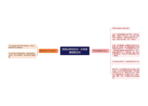 药物分析知识点：扑热息痛制备方法