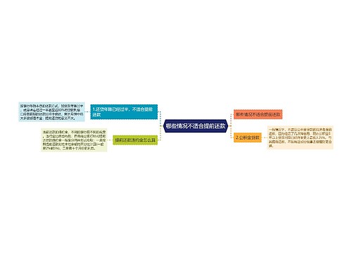 哪些情况不适合提前还款