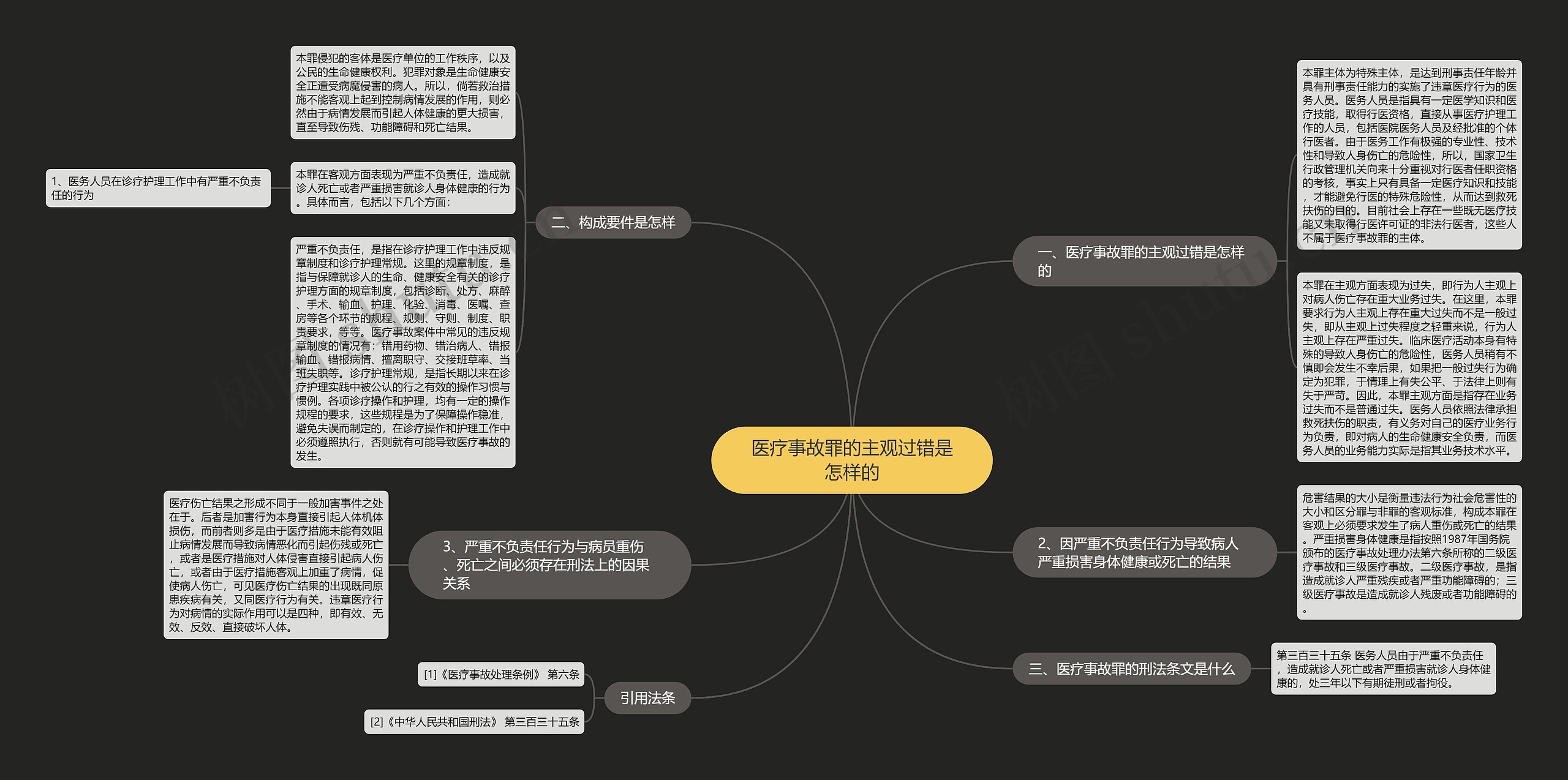医疗事故罪的主观过错是怎样的 医疗事故罪的主观过错是怎样的