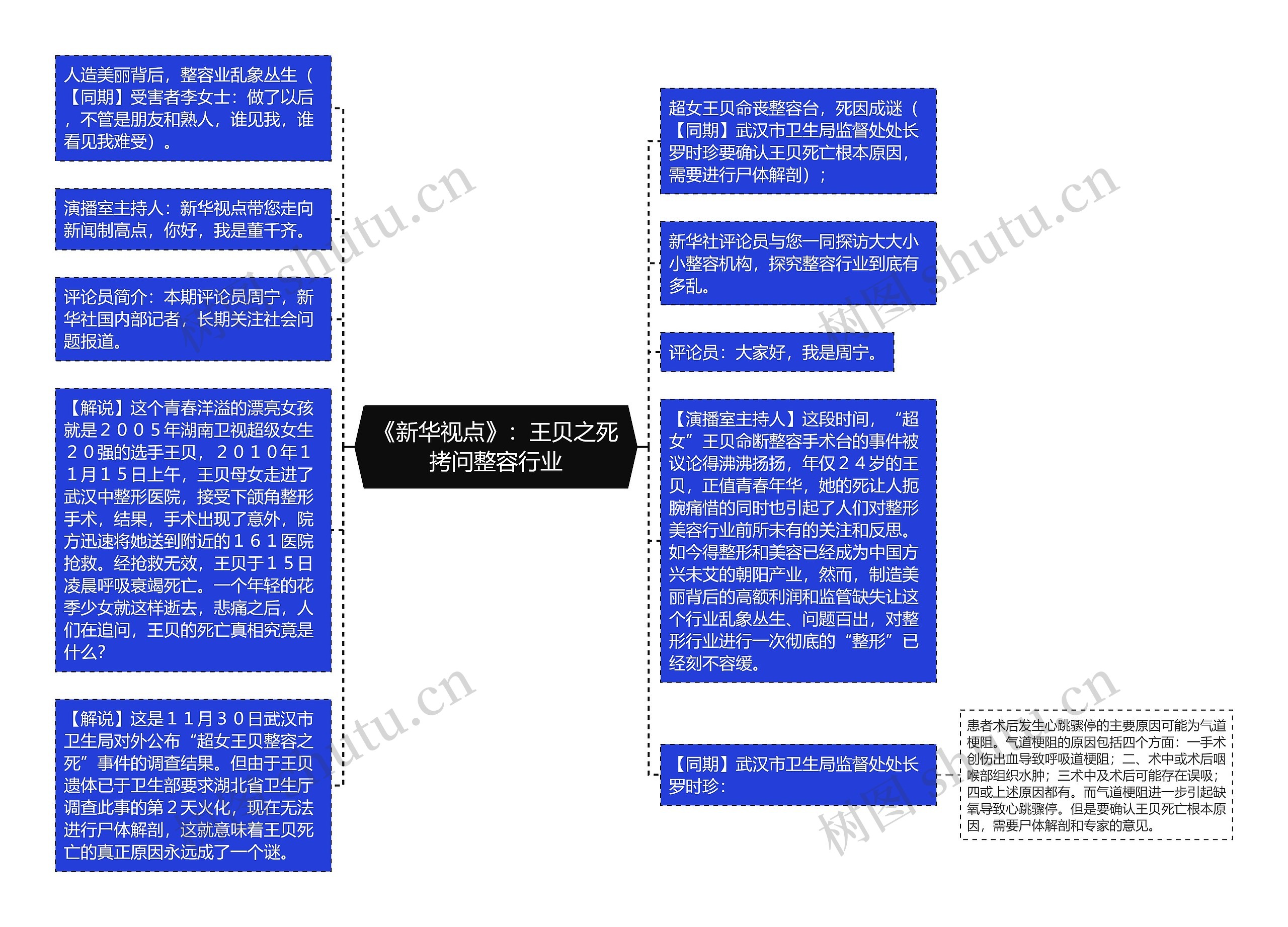 《新华视点》：王贝之死拷问整容行业