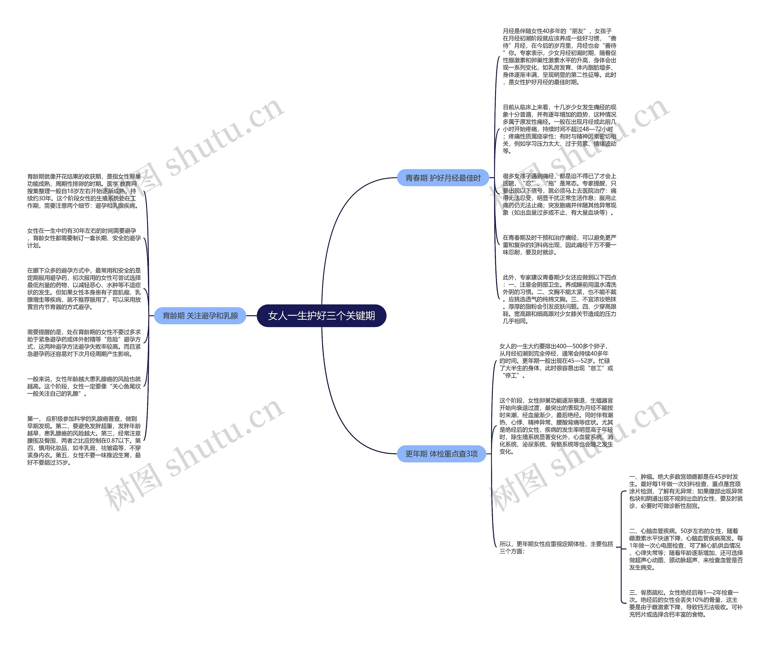 女人一生护好三个关键期思维导图
