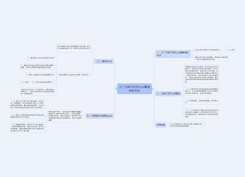 工厂欠钱不还怎么办最有效的方法