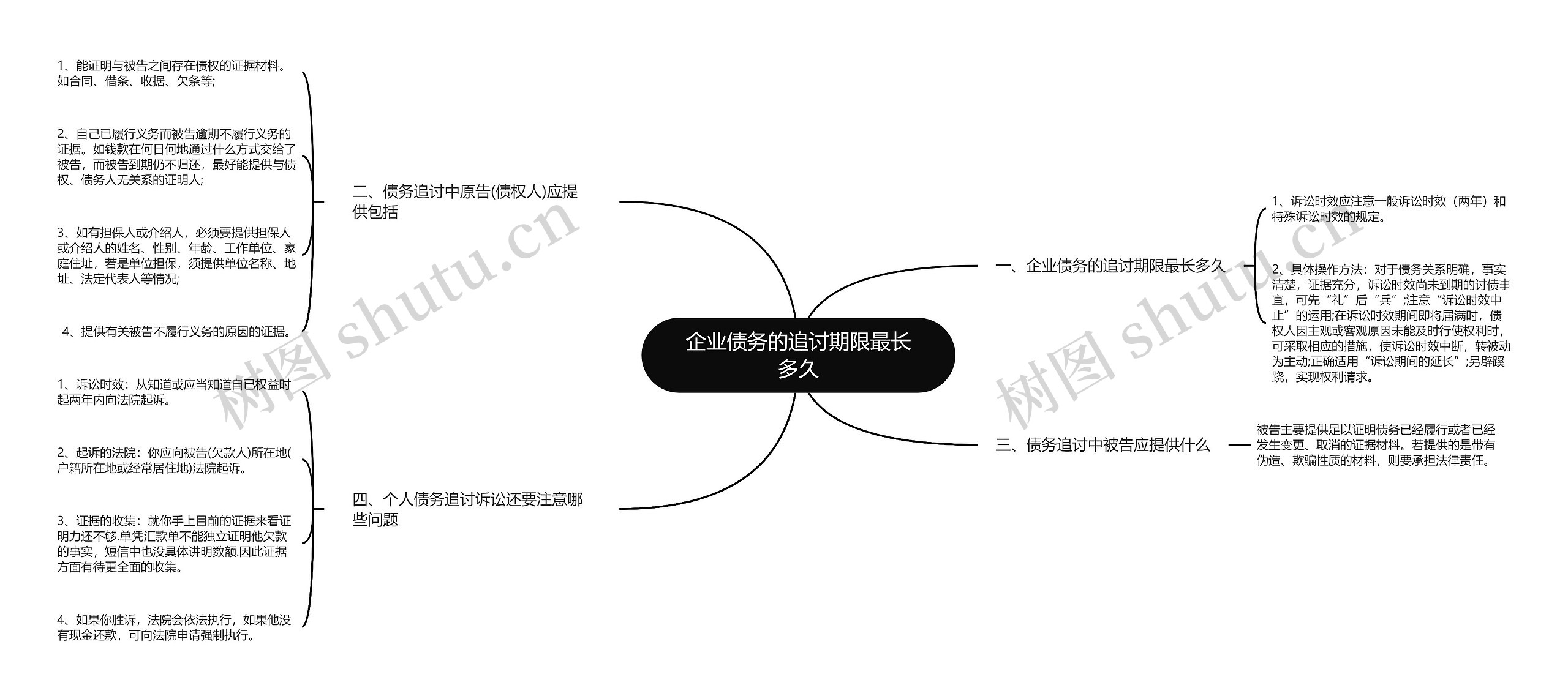 企业债务的追讨期限最长多久思维导图