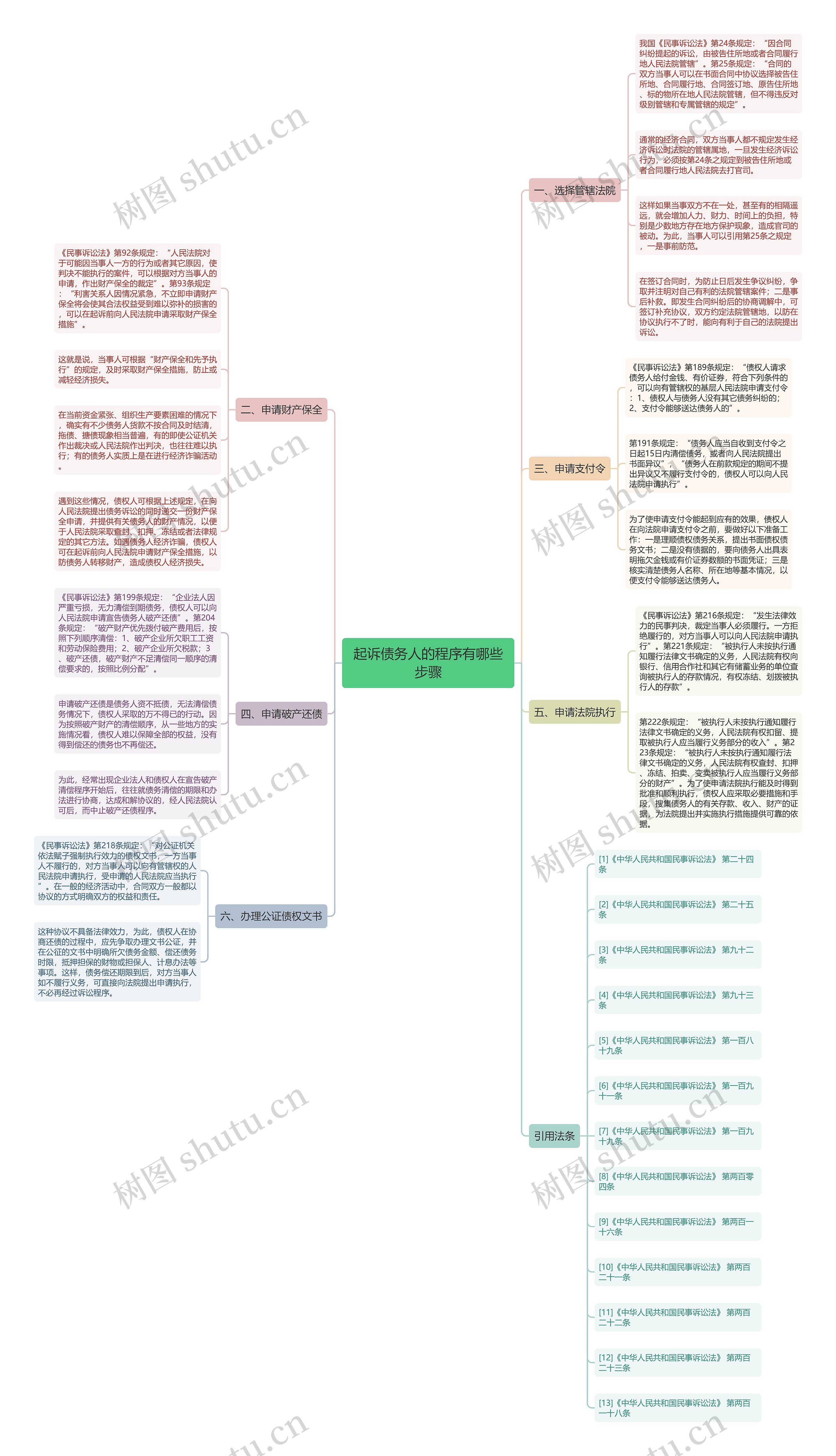 起诉债务人的程序有哪些步骤 起诉债务人的程序有哪些步骤