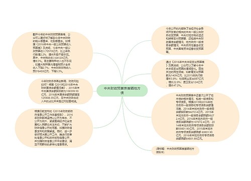 中央财政预算表首晒地方债