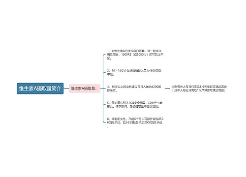 维生素A摄取量简介