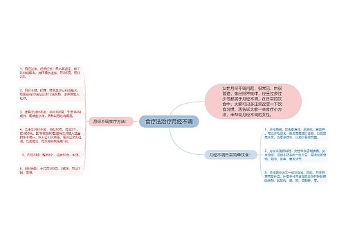 食疗法治疗月经不调