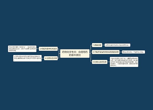 药物化学考点：合理用药的基本原则