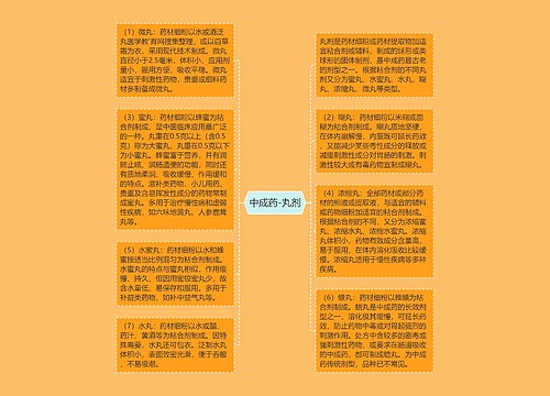 中成药-丸剂
